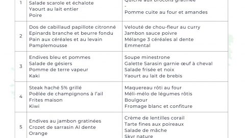 Ton menu de janvier 2026