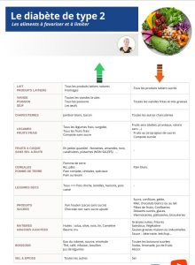 Aliment à favoriser et à limiter Diabète de type 2